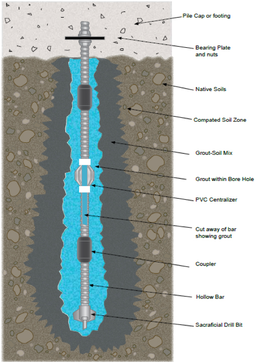 Drilled Micropiles Diagram