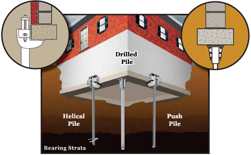 Drilled Piles