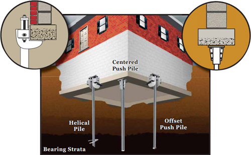 Helical and Push Piles