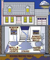 Basement windows stairs walls waterproofing