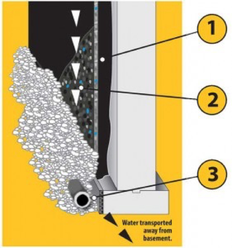 waterproofing-fig1